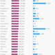 Image for article titled How does your salary stack up to US tech’s top foreign talent?